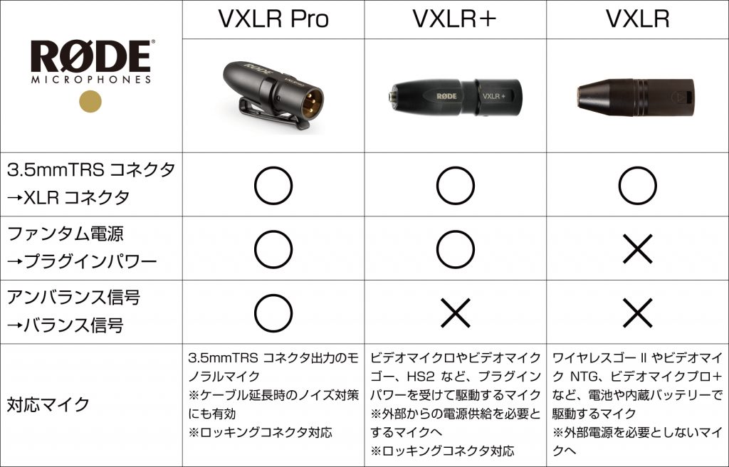 ロードマイクロフォンズ よくあるご質問 銀一株式会社